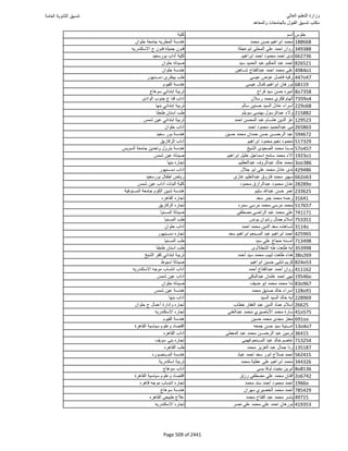 نتيجة تنسيق المرحلة الأولى 2016