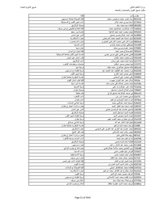 نتيجة تنسيق المرحلة الأولى 2016