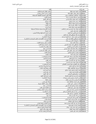 نتيجة تنسيق المرحلة الأولى 2016