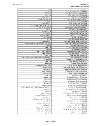 نتيجة تنسيق المرحلة الأولى 2016