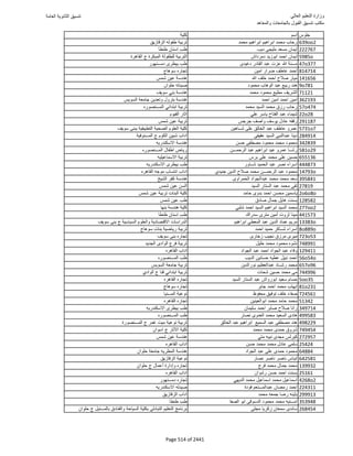 نتيجة تنسيق المرحلة الأولى 2016