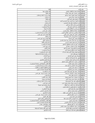 نتيجة تنسيق المرحلة الأولى 2016