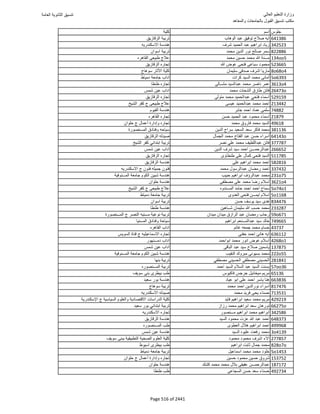 نتيجة تنسيق المرحلة الأولى 2016