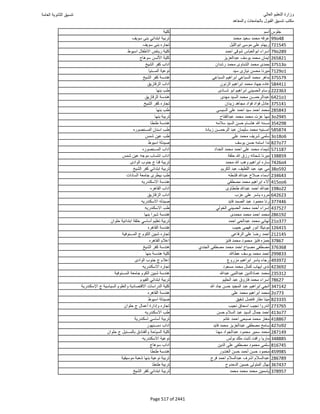 نتيجة تنسيق المرحلة الأولى 2016