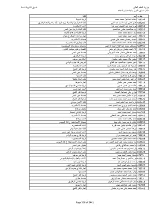 نتيجة تنسيق المرحلة الأولى 2016