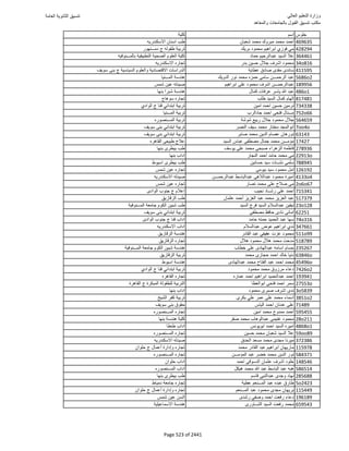 نتيجة تنسيق المرحلة الأولى 2016