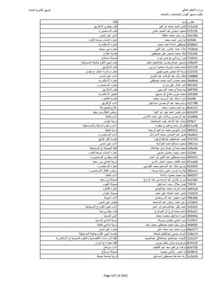 نتيجة تنسيق المرحلة الأولى 2016