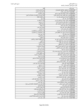نتيجة تنسيق المرحلة الأولى 2016