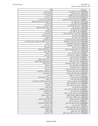 نتيجة تنسيق المرحلة الأولى 2016