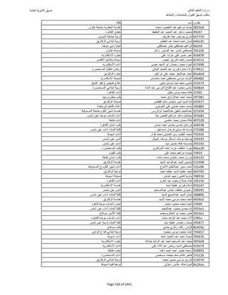 نتيجة تنسيق المرحلة الأولى 2016