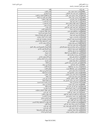 نتيجة تنسيق المرحلة الأولى 2016