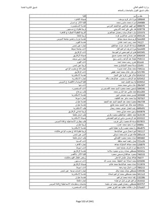 نتيجة تنسيق المرحلة الأولى 2016