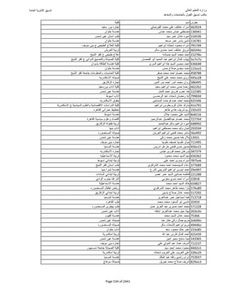 نتيجة تنسيق المرحلة الأولى 2016