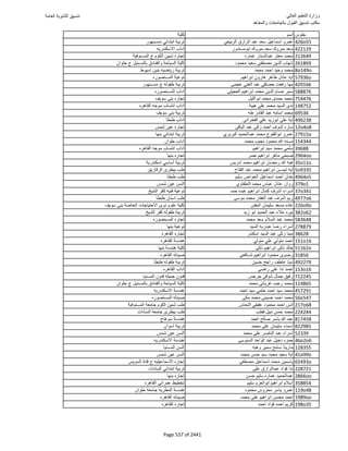 نتيجة تنسيق المرحلة الأولى 2016