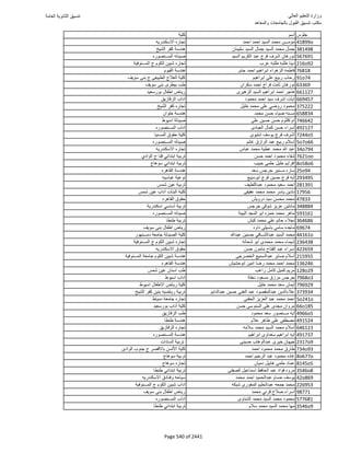 نتيجة تنسيق المرحلة الأولى 2016