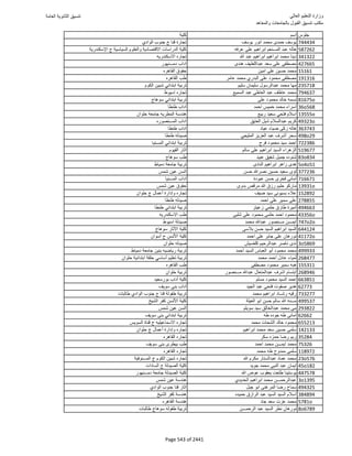 نتيجة تنسيق المرحلة الأولى 2016