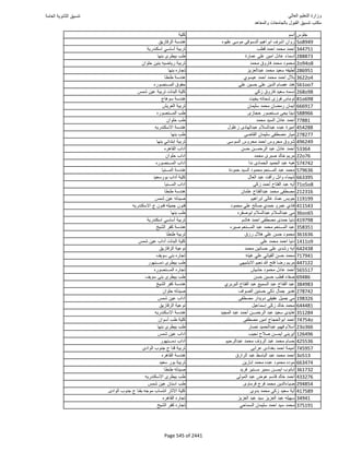نتيجة تنسيق المرحلة الأولى 2016