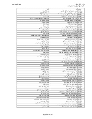نتيجة تنسيق المرحلة الأولى 2016