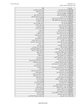 نتيجة تنسيق المرحلة الأولى 2016