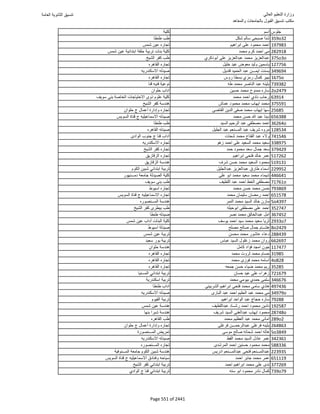 نتيجة تنسيق المرحلة الأولى 2016
