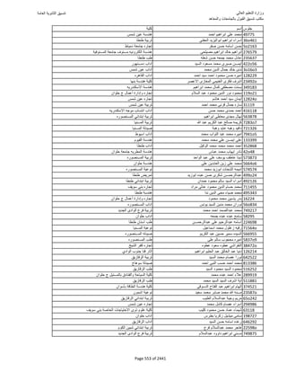 نتيجة تنسيق المرحلة الأولى 2016