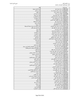 نتيجة تنسيق المرحلة الأولى 2016