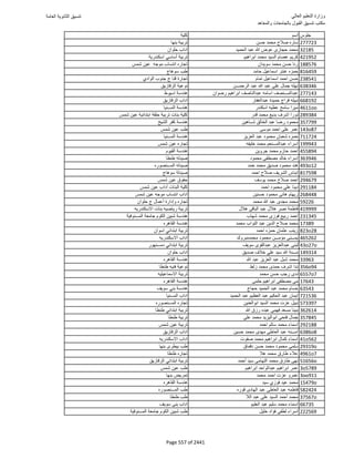 نتيجة تنسيق المرحلة الأولى 2016