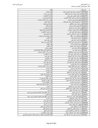 نتيجة تنسيق المرحلة الأولى 2016