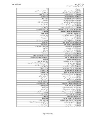 نتيجة تنسيق المرحلة الأولى 2016