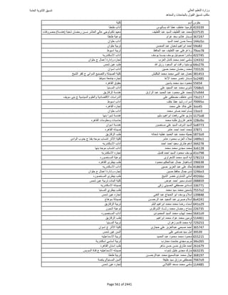 نتيجة تنسيق المرحلة الأولى 2016