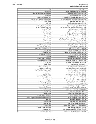 نتيجة تنسيق المرحلة الأولى 2016
