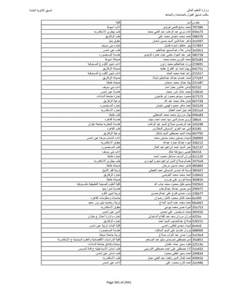 نتيجة تنسيق المرحلة الأولى 2016