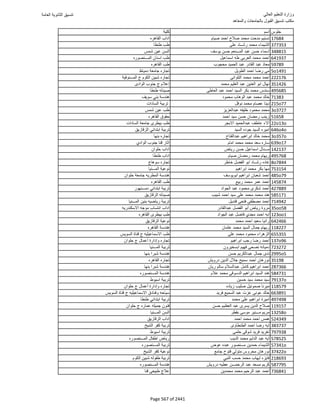 نتيجة تنسيق المرحلة الأولى 2016