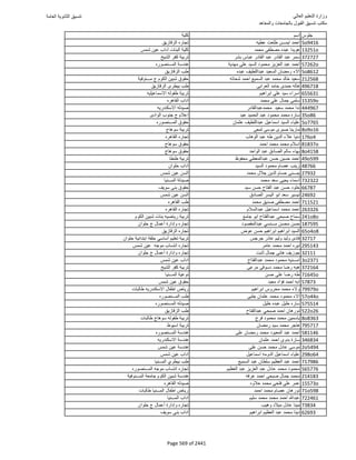 نتيجة تنسيق المرحلة الأولى 2016