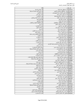 نتيجة تنسيق المرحلة الأولى 2016