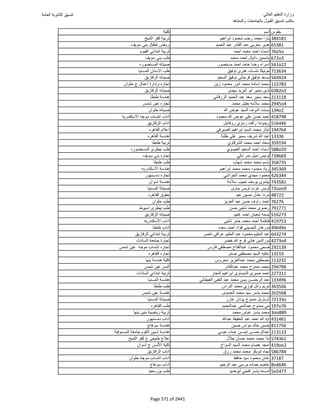نتيجة تنسيق المرحلة الأولى 2016
