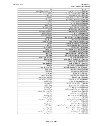 نتيجة تنسيق المرحلة الأولى 2016