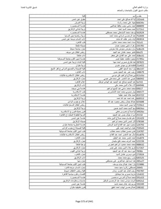 نتيجة تنسيق المرحلة الأولى 2016