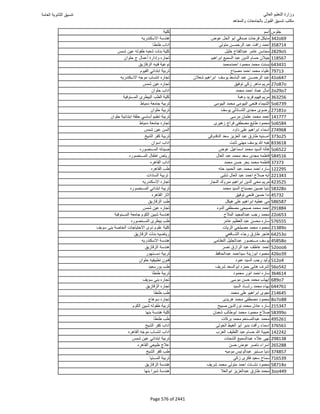 نتيجة تنسيق المرحلة الأولى 2016