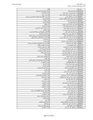 نتيجة تنسيق المرحلة الأولى 2016