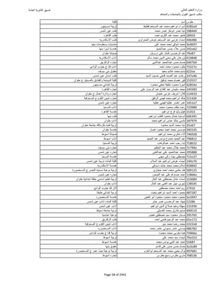 نتيجة تنسيق المرحلة الأولى 2016