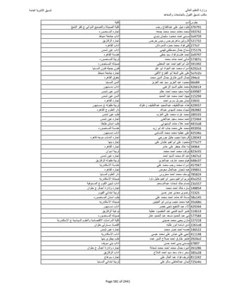 نتيجة تنسيق المرحلة الأولى 2016