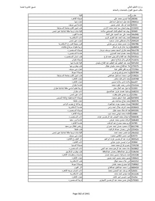 نتيجة تنسيق المرحلة الأولى 2016