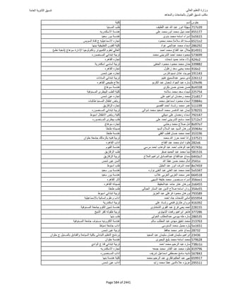 نتيجة تنسيق المرحلة الأولى 2016