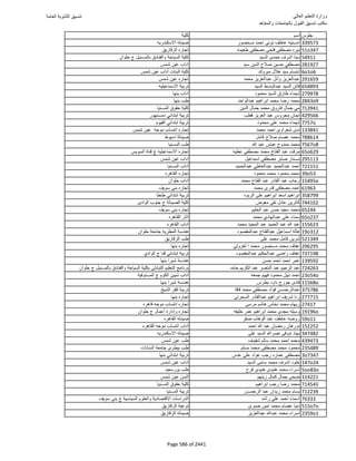 نتيجة تنسيق المرحلة الأولى 2016