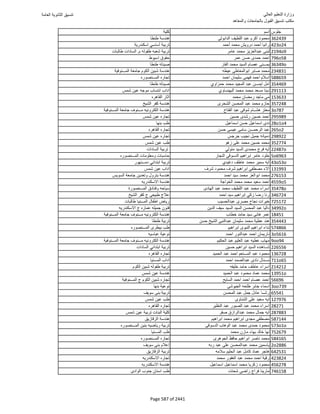 نتيجة تنسيق المرحلة الأولى 2016