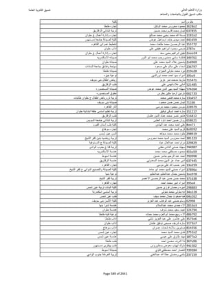 نتيجة تنسيق المرحلة الأولى 2016