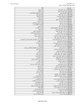 نتيجة تنسيق المرحلة الأولى 2016