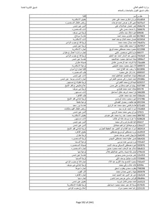 نتيجة تنسيق المرحلة الأولى 2016