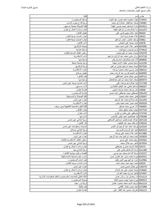 نتيجة تنسيق المرحلة الأولى 2016